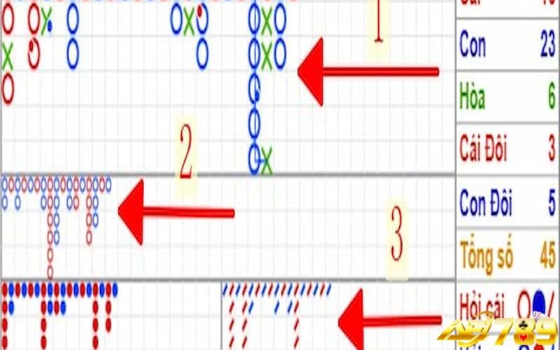Soi cầu Baccarat giúp tăng cơ hội thắng ván cược tiếp theo