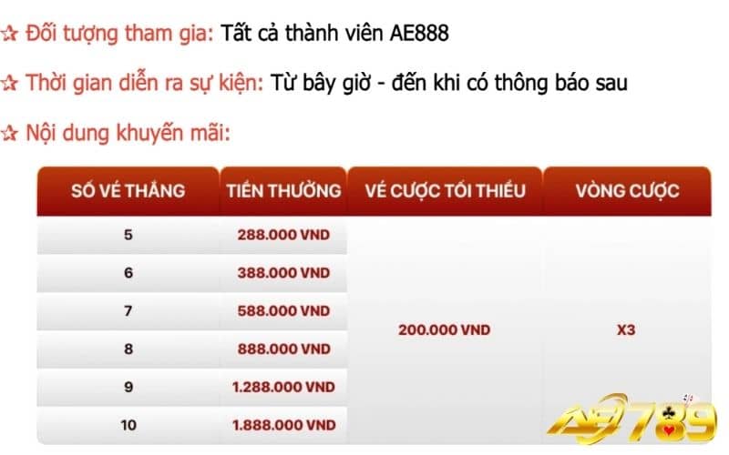 Tham gia khuyến mãi thưởng thắng baccarat liên tiếp tại AE789